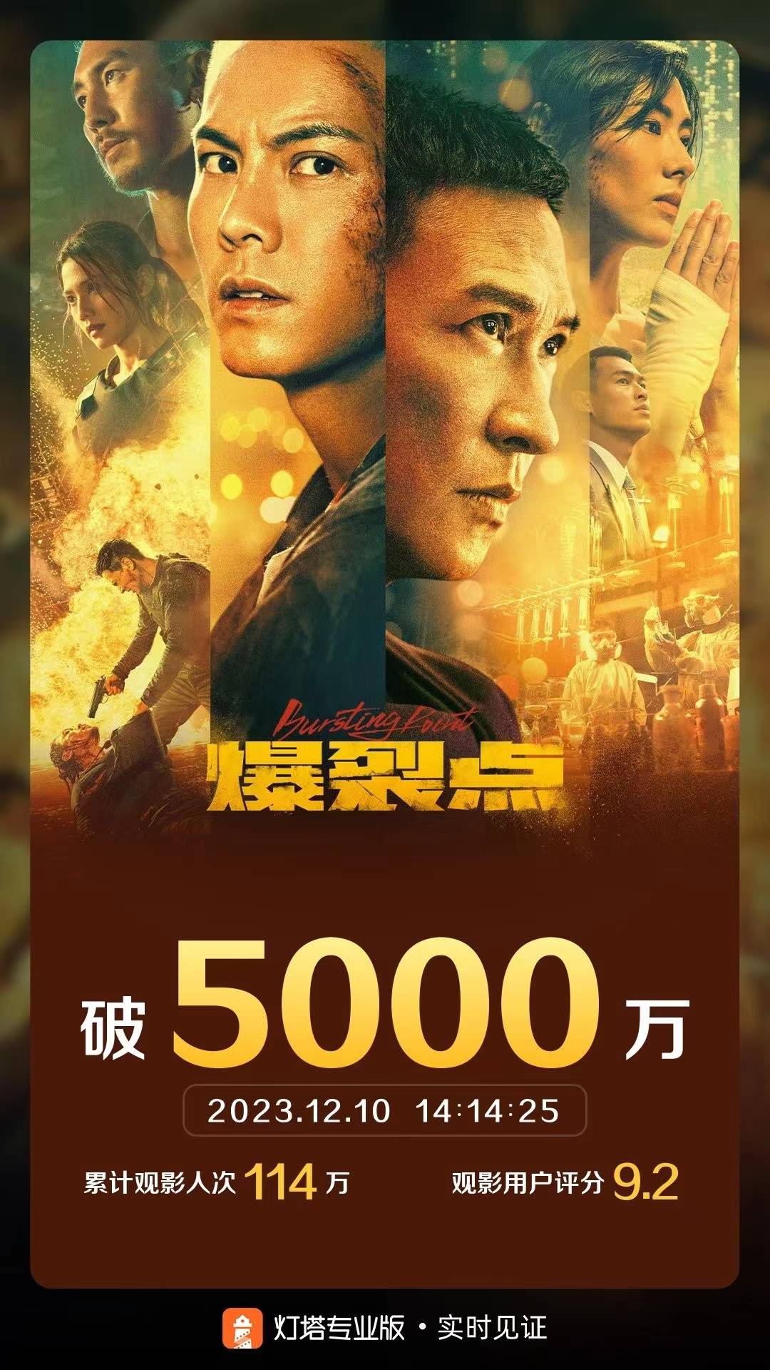 电影《爆裂点》票房突破5000万